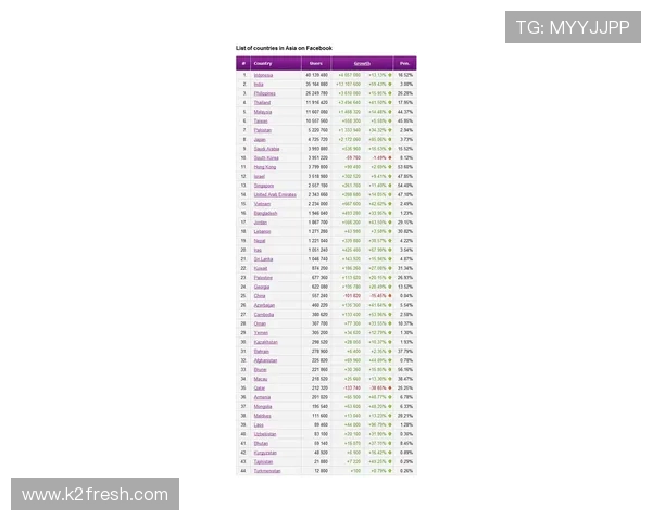 优德亚洲体育专业的赛事预测与数据分析帮助玩家提升投注胜率